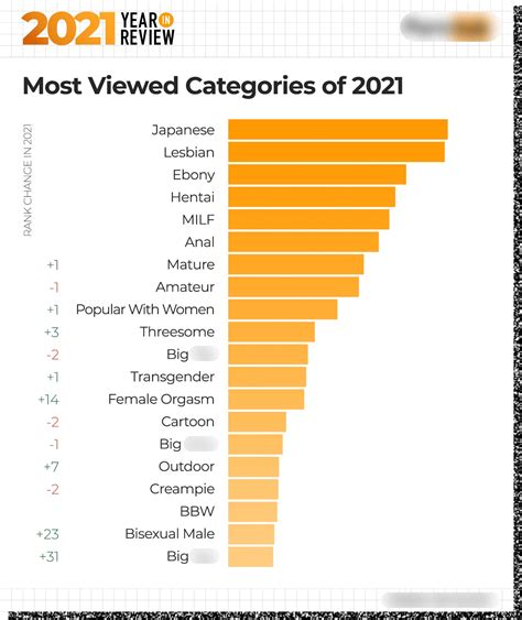 pornhub.ckm|Pornhub Categories: Find Your Favorite Free Hardcore Porn Videos